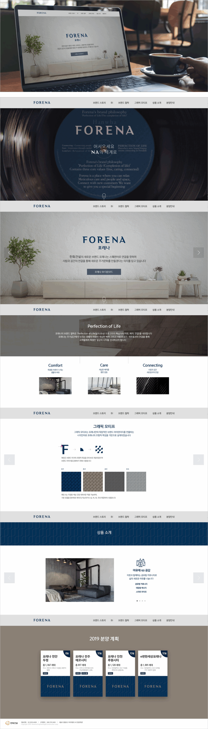 I4U portfolio FORENA